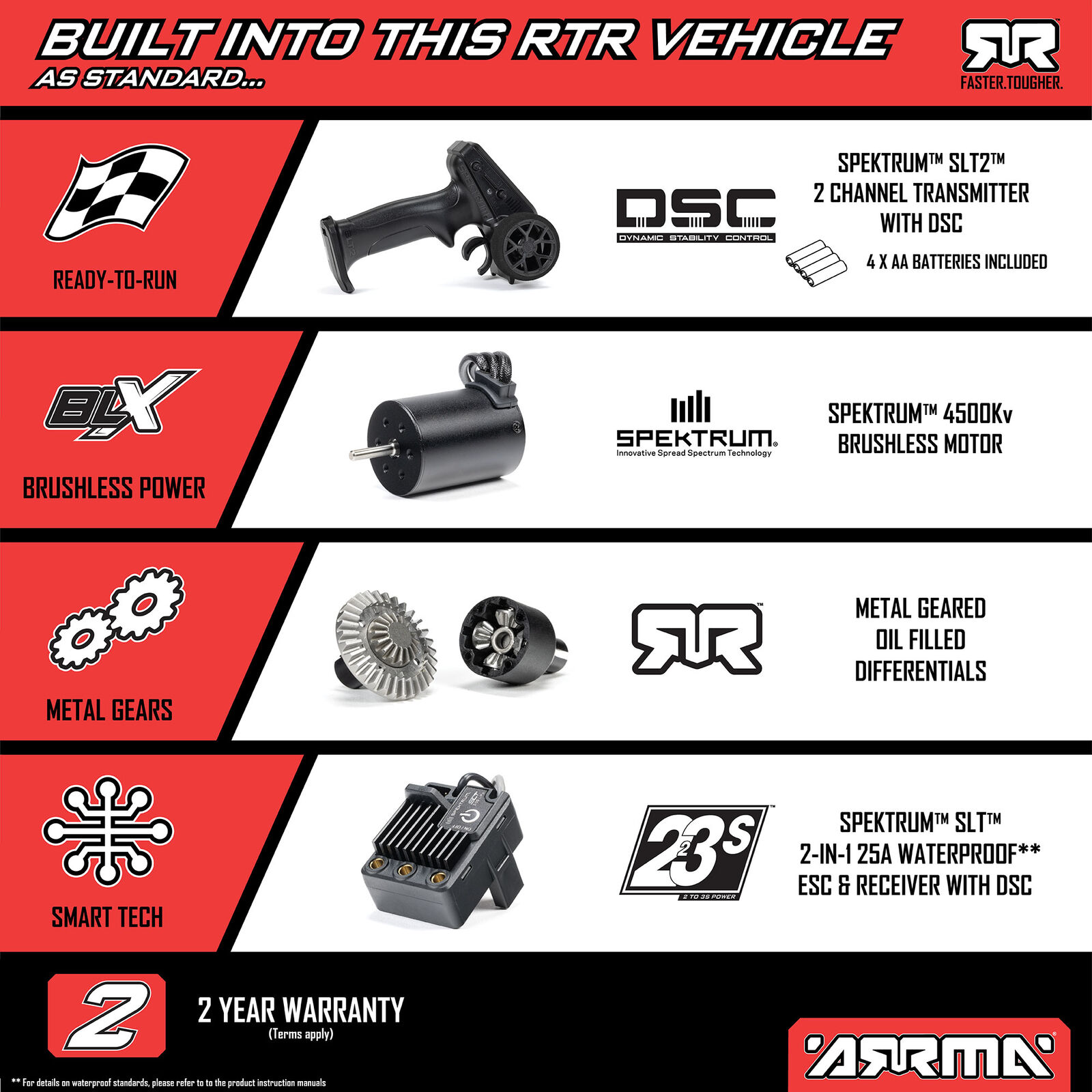 Arrma Mojave Grom 223S DSC 4X4 RTR Brushless Desert Truck, Teal (Battery & Charger Included) 1/16