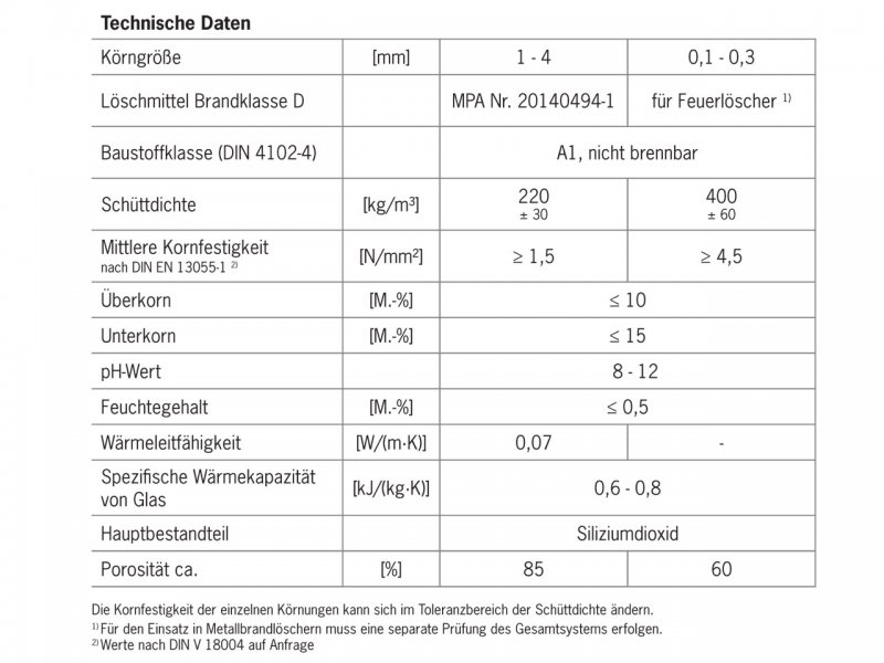 Extron Fireballs Soft Safe incl. 3x 1 Liter Fireballs Granulaat LiPo Brandbestrijding