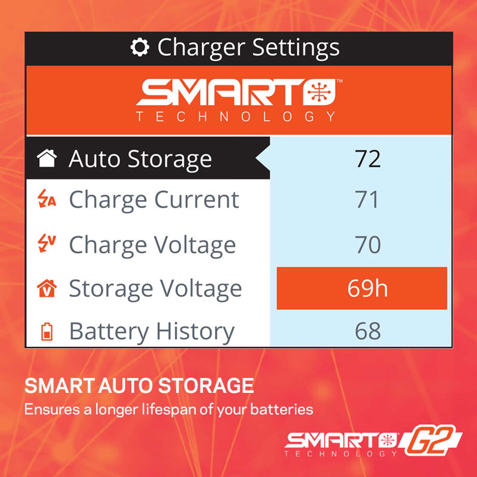 Spektrum S155 G2 1x55W AC Smart Charger, International