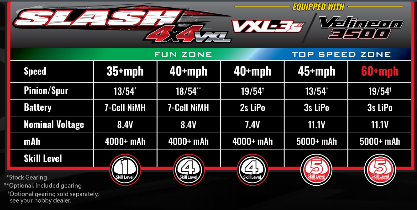 Traxxas Slash 4x4 VXL 2.4GHz TQi TSM RTR Short Course Truck Clipless HD RED